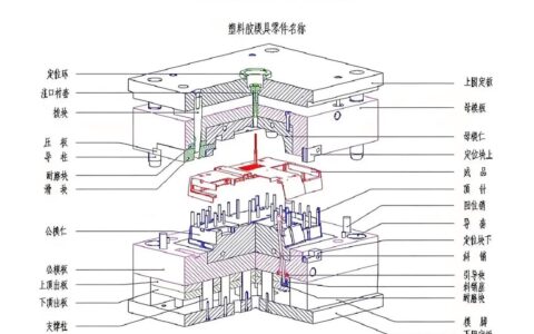 模具设计：从翻车现场到流畅量产，我踩过的坑和硬核解法