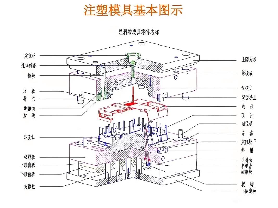 注塑模具分模面手绘设计草图