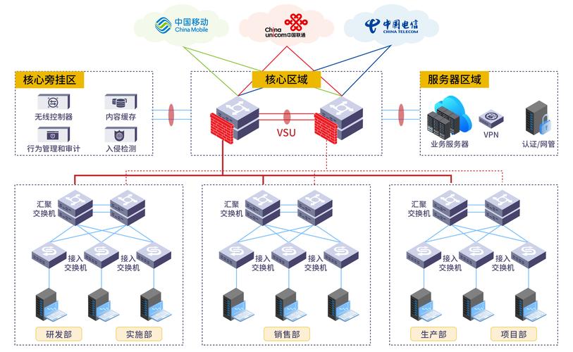 工业网络分段拓扑架构图
