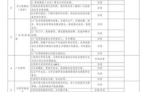 预防性维护：别让你的工厂沦为‘维修急救室’