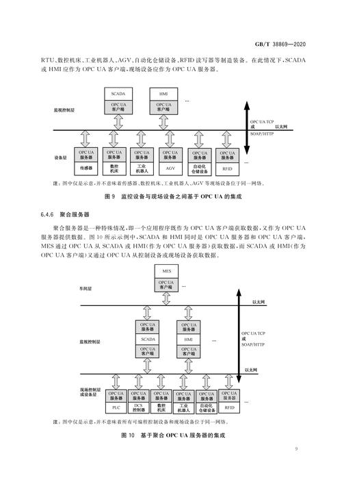 工厂自动化确定网络架构OPCUA TSN