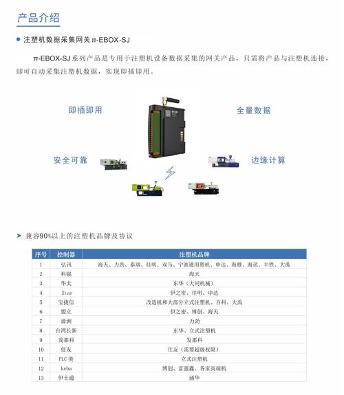 老式注塑机加装传感器采集数据