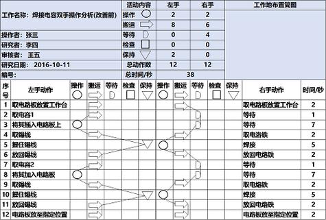 工业工程双手作业图动作分析改善对比