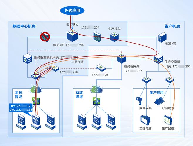 云制造平台调度多工厂资源示意图