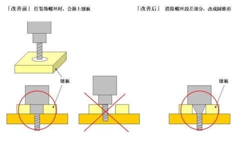 工业装配里的防错艺术：别让失误毁了整个产线
