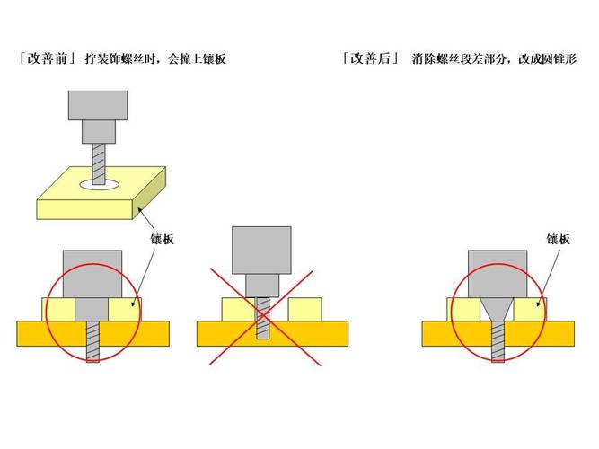 工业装配防错导正销结构