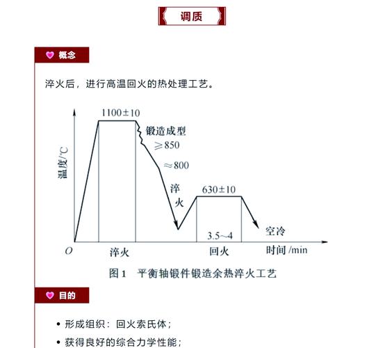 回火炉中工件缓慢冷却过程