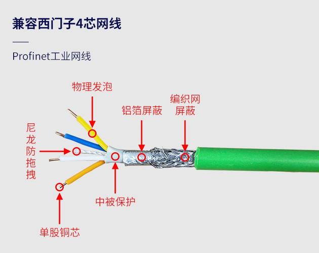 问:网线用的一般四芯电缆,能跑Profinet吗?