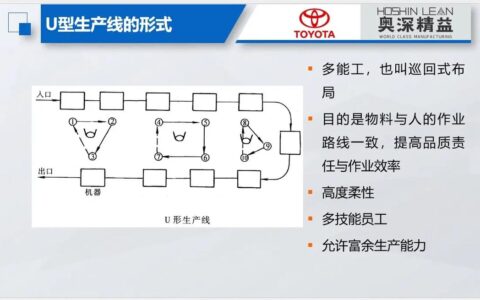 单件流的真实陷阱：为什么你的工厂推行失败？