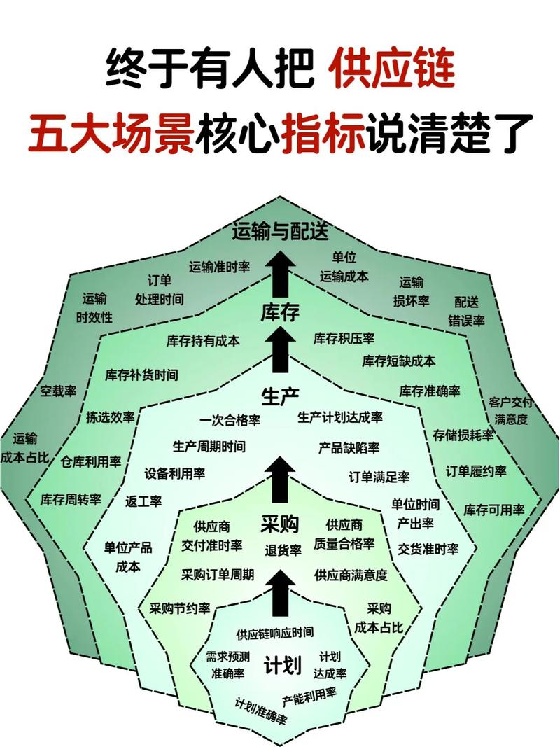 供应链质量预测：一个被低估的战场