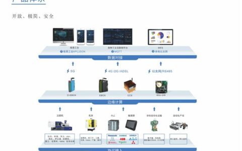 智能制造：别被概念忽悠，数字孪生真能落地的三个关键点