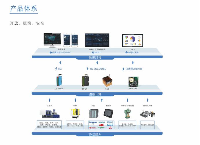 某注塑车间正在实施数字孪生,工程师站在设备前调试数据采集网关