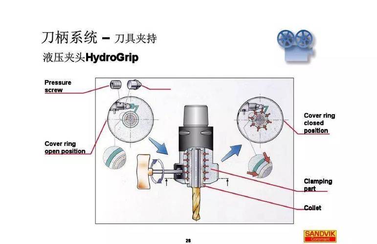 高压内冷刀柄及切削液喷射解剖图