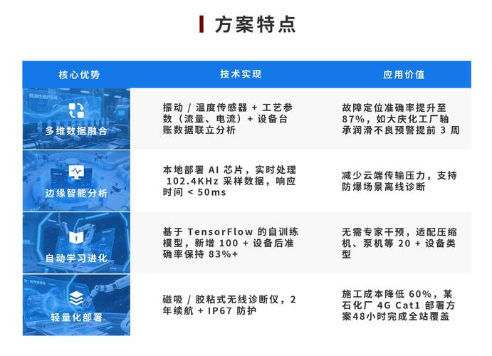 问：机器人的预测性维护是不是噱头？