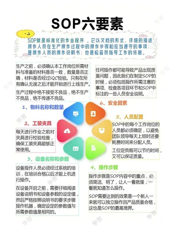 🔧 编写SOP的黄金法则:少废话,多动作