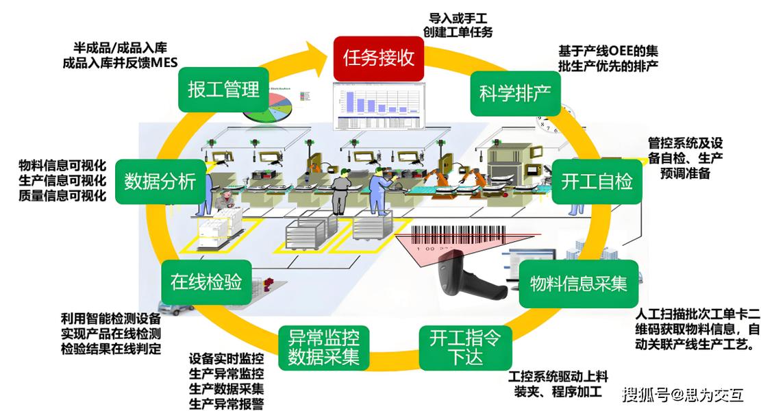 柔性制造系统_数字孪生与物理产线映射示意图