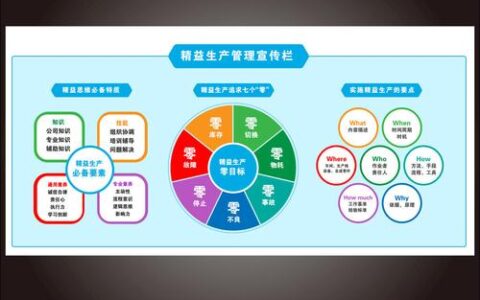 拉动系统实战：为什么你的看板总是跑不起来？
