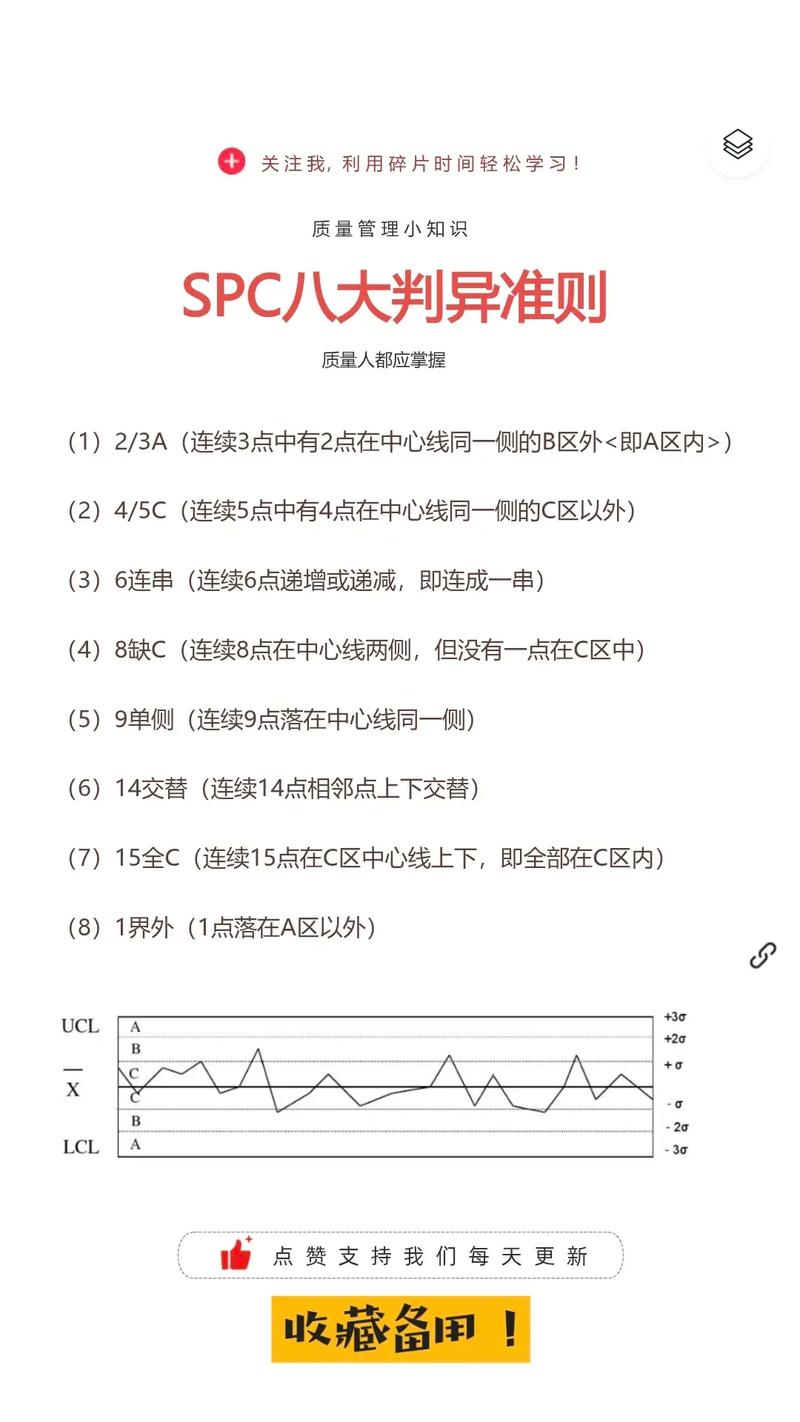统计过程控制SPC控制图判异八准则示意图