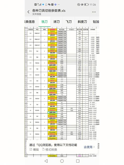 铣削加工车间现场切削参数调试记录表