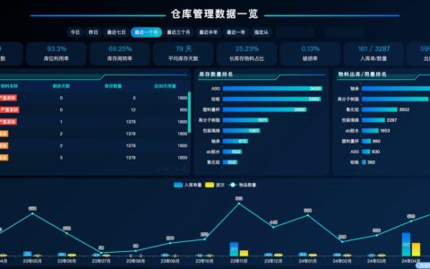 供应链管理——那些教科书不会告诉你的残酷真相