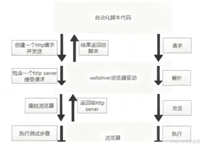大胆预测:未来IE的三个进化方向