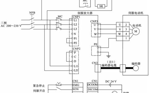 伺服电机选型实战：这些坑你踩过几个？