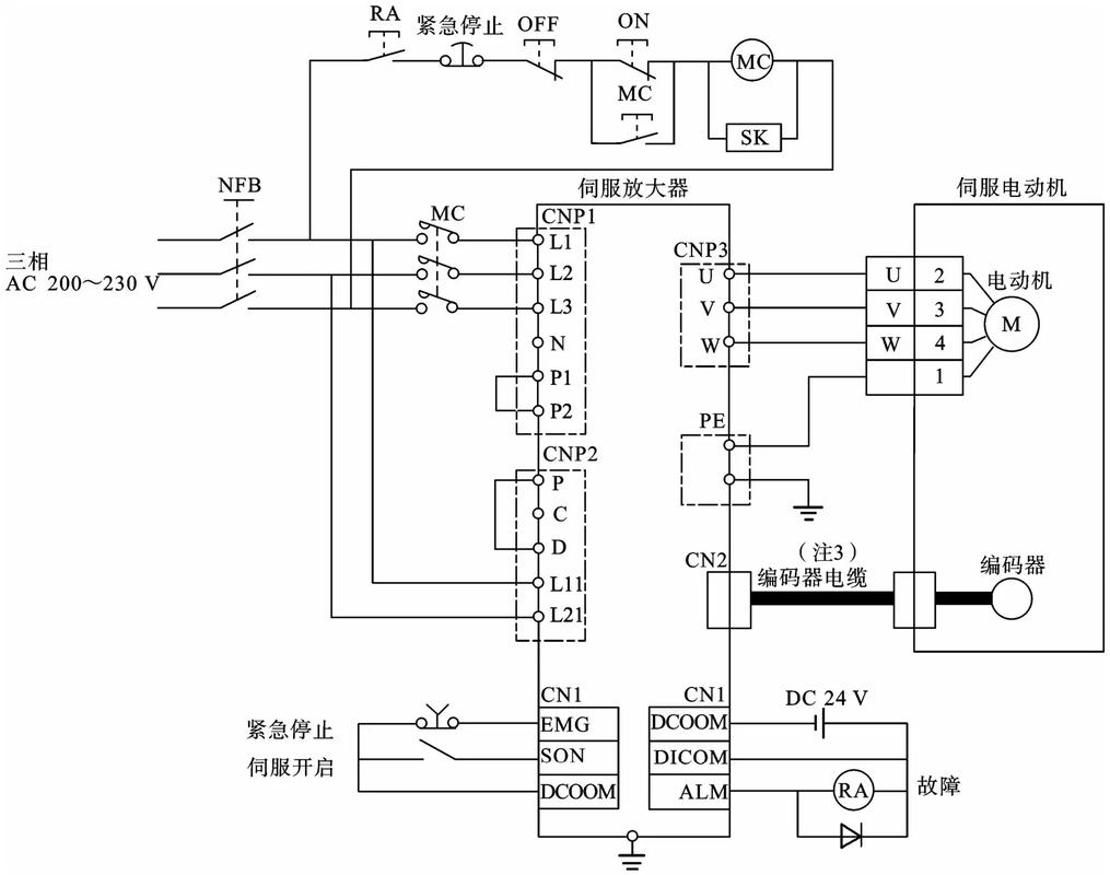 伺服电机惯量匹配与负载连接示意图