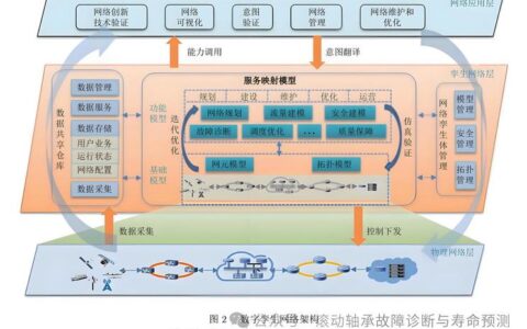 数字孪生已经火成这样了，为什么你的工厂还是用不起来？