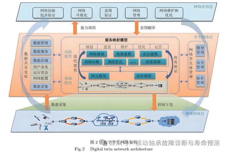 带实时数据映射的工业数字孪生系统架构图