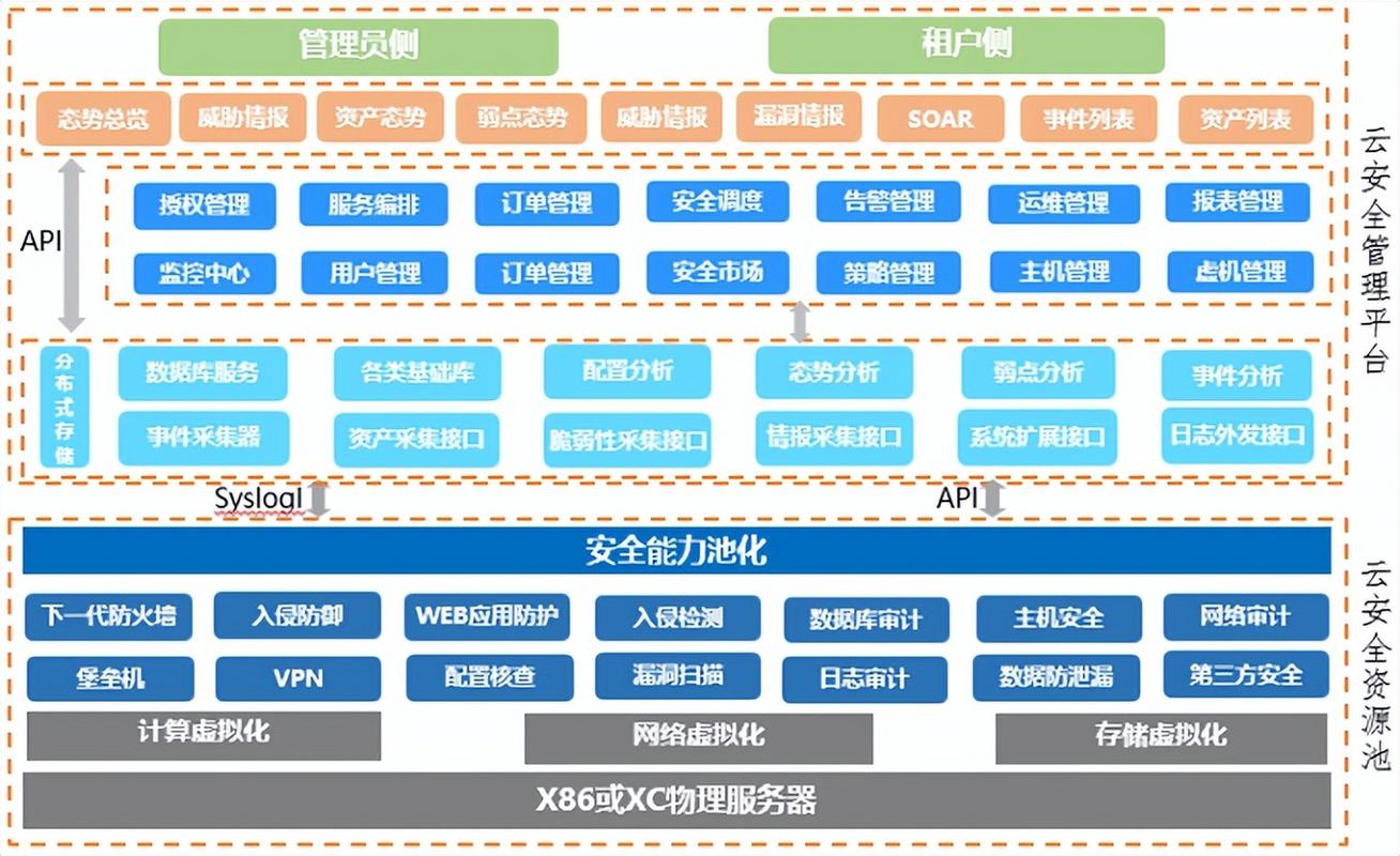 基于云制造的隐私计算协作示意图