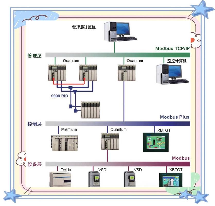 Modbus协议的本质:简单到“简陋”