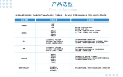产品生命周期管理（PLM）——选型一时爽，实施火葬场实录