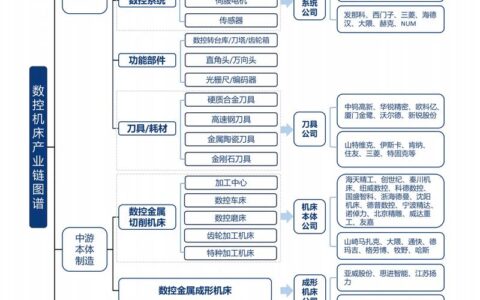 根本原因分析（RCA）：为什么你总是修不好同一台机器？