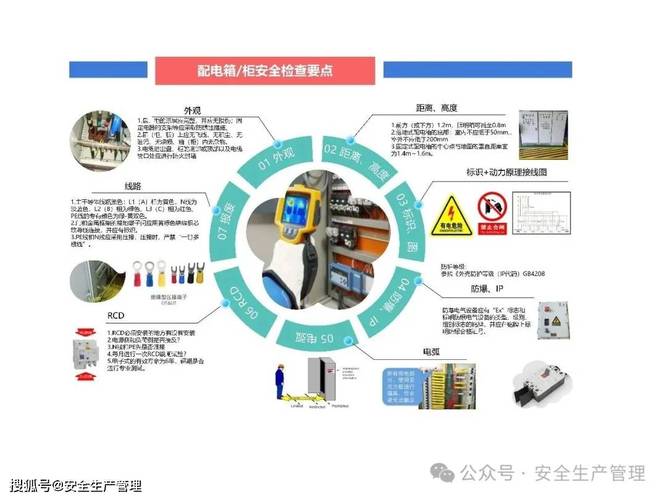 简洁的目视化标准作业步骤图