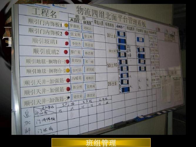 丰田生产现场传统纸卡看板实物图