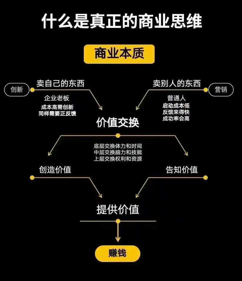商业模式是撬动循环经济的关键支点