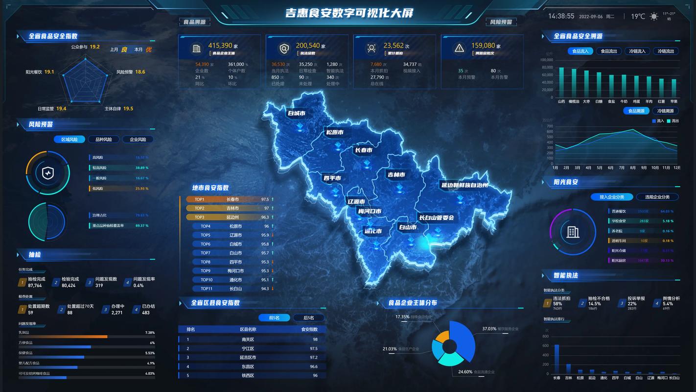 工业数字平台故障预测界面截图