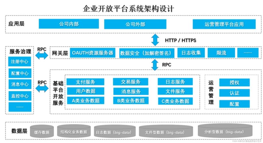 开放性架构的尴尬
