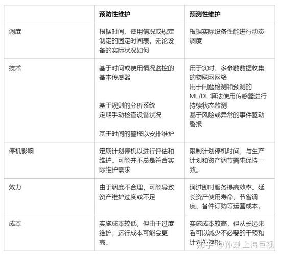 工厂设备预测性维护节省成本对比图