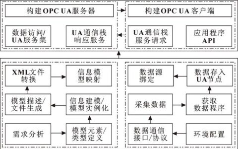 OPC统一架构（OPC UA）：我为什么说它是车间信息化的“通用语言”，但也别神化它