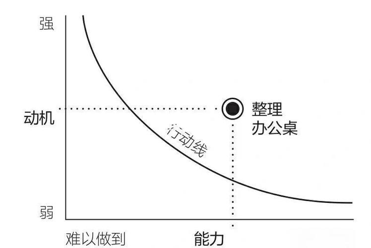 模型简化这事儿，从来不是“省事儿”