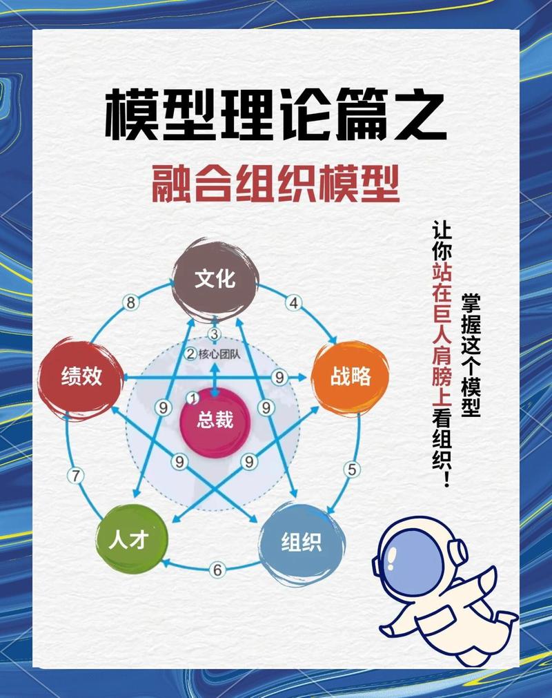 数据驱动下的组织变革——比技术更难啃的骨头