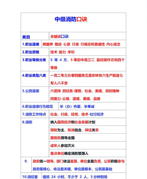 维护与远程监控:救火队员的自我修养