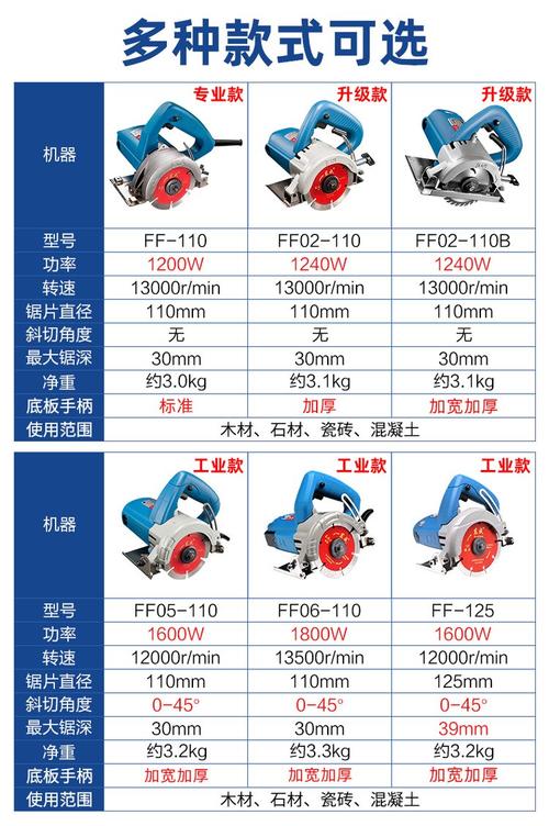 选切割机？别当参数党