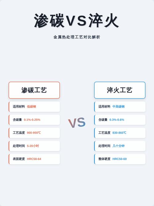 表面硬化那些事儿：渗碳 vs 氮化 vs 感应淬火