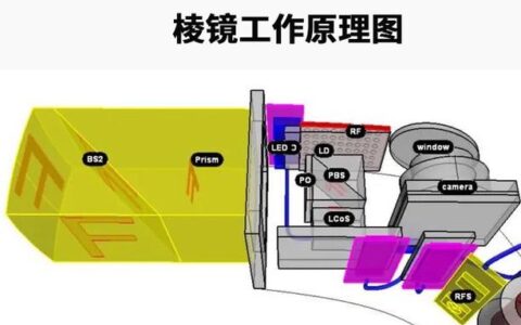 增强现实（AR）辅助装配：一次令人头疼的尝试，还是制造业的必然？