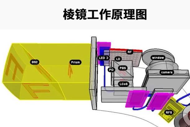 工业AR眼镜装配线空间定位漂移示意图