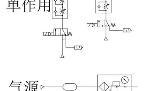 气动系统：半夜趴窝的自动化设备，问题出在哪？