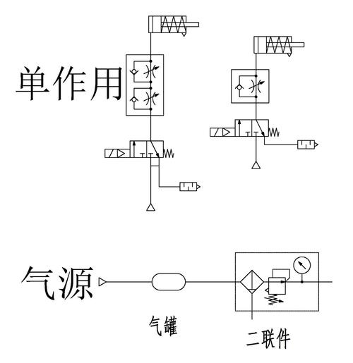 气动系统气路图标识气源处理元件