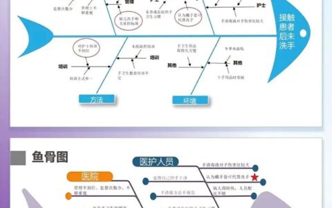 根本原因分析（RCA）：为什么你的工厂总是治标不治本？